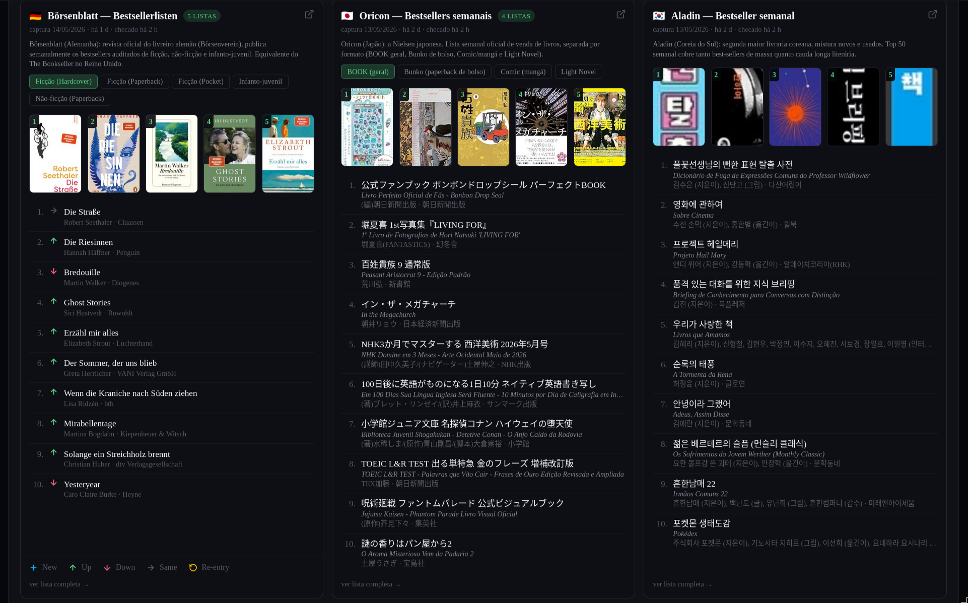 Rankings semanais de Alemanha, Japão e Coreia do Sul lado a lado, com capas, posições e tradução automática dos títulos