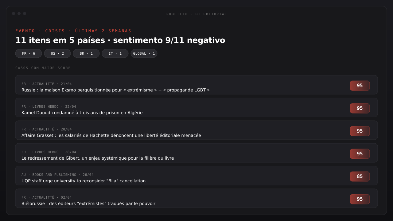 Painel mostrando agrupamento por eventType=crisis na janela atual, com Gibert no topo e distribuição por país