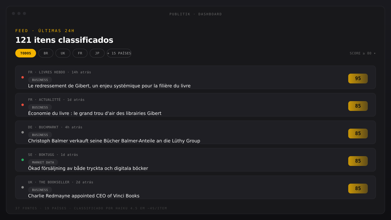 Painel mostrando o feed das últimas 24h com filtros por país, categoria e score de relevância
